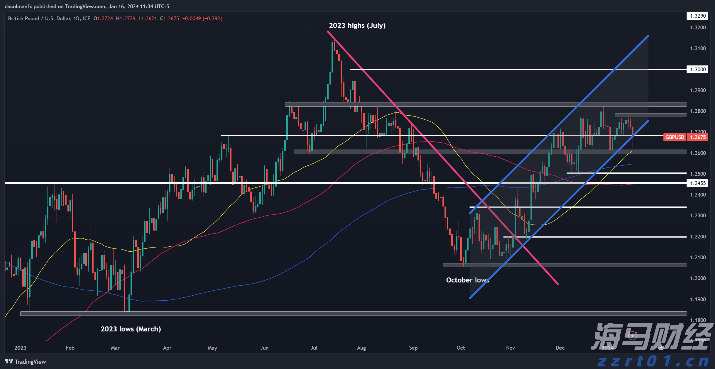 美股动态 | 法拉第未来(FFAI.US)上涨超过42% 收到Nature's Miracle 1亿美元的非约束性订单