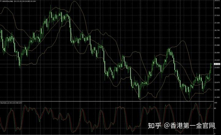 恒指牛熊街货比(60:40)︱7月25日