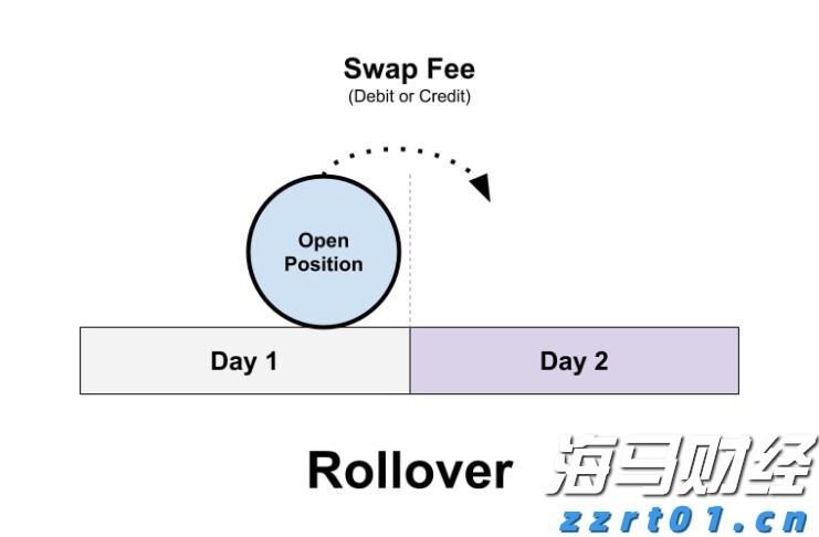 国泰海通：多重因素有望支持中国资产继续表现 战术性超配A股、港股与美股