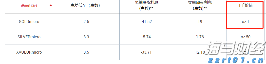 1.75%或是终点利率？市场押注欧央行12月降息后终结宽松周期