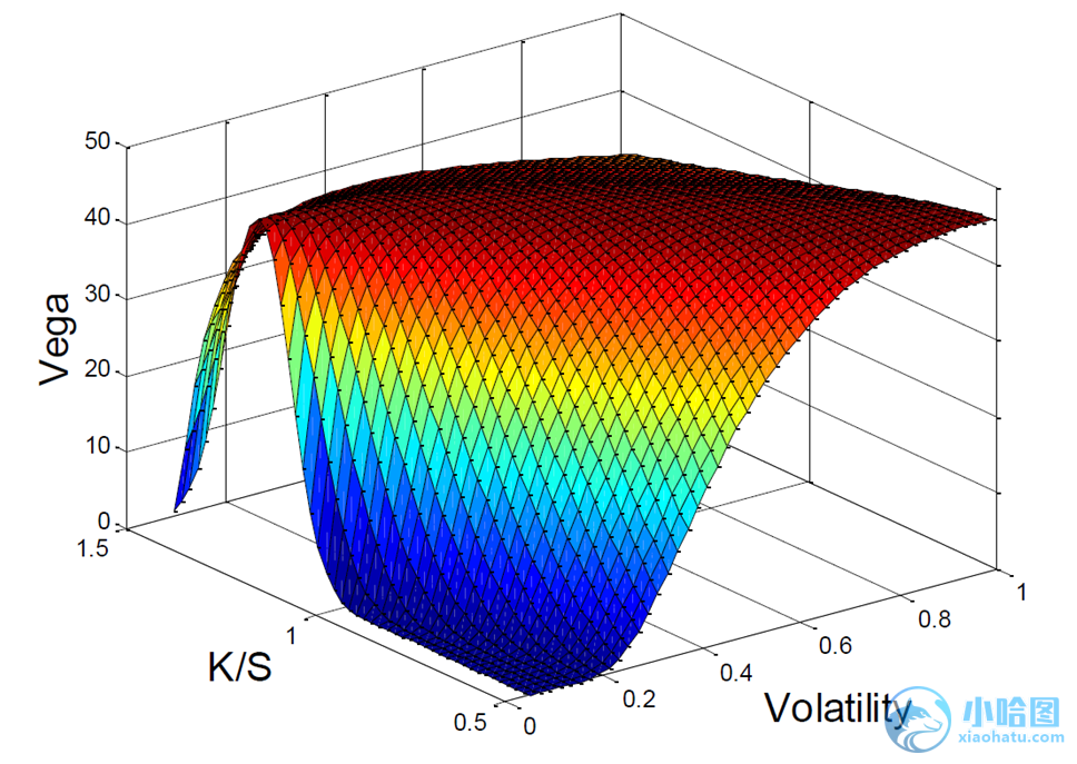 传统基金持续失去资金，比特币成为投资“救星”！过去一年获得22%超额收益