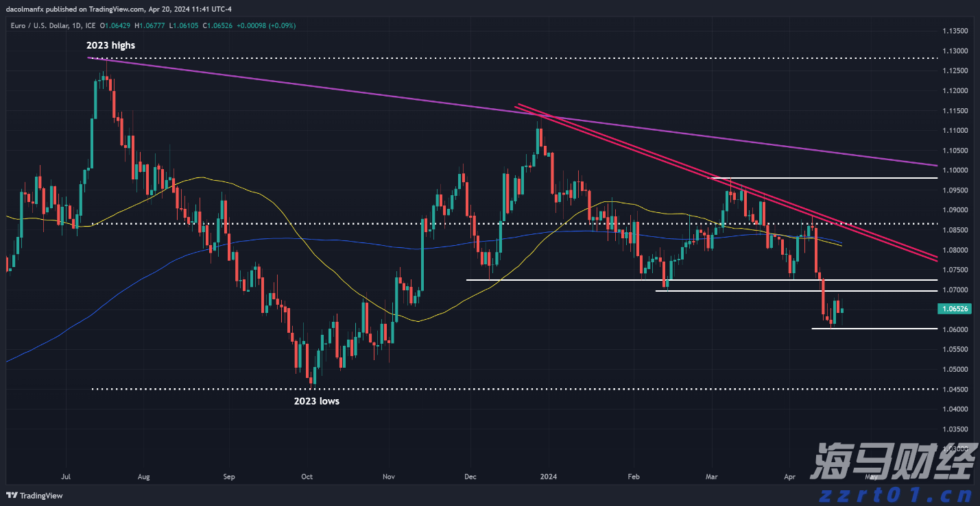 美股异动 | 比特币相关股票普遍下跌 strategy(MSTR.US)下滑超3.4%