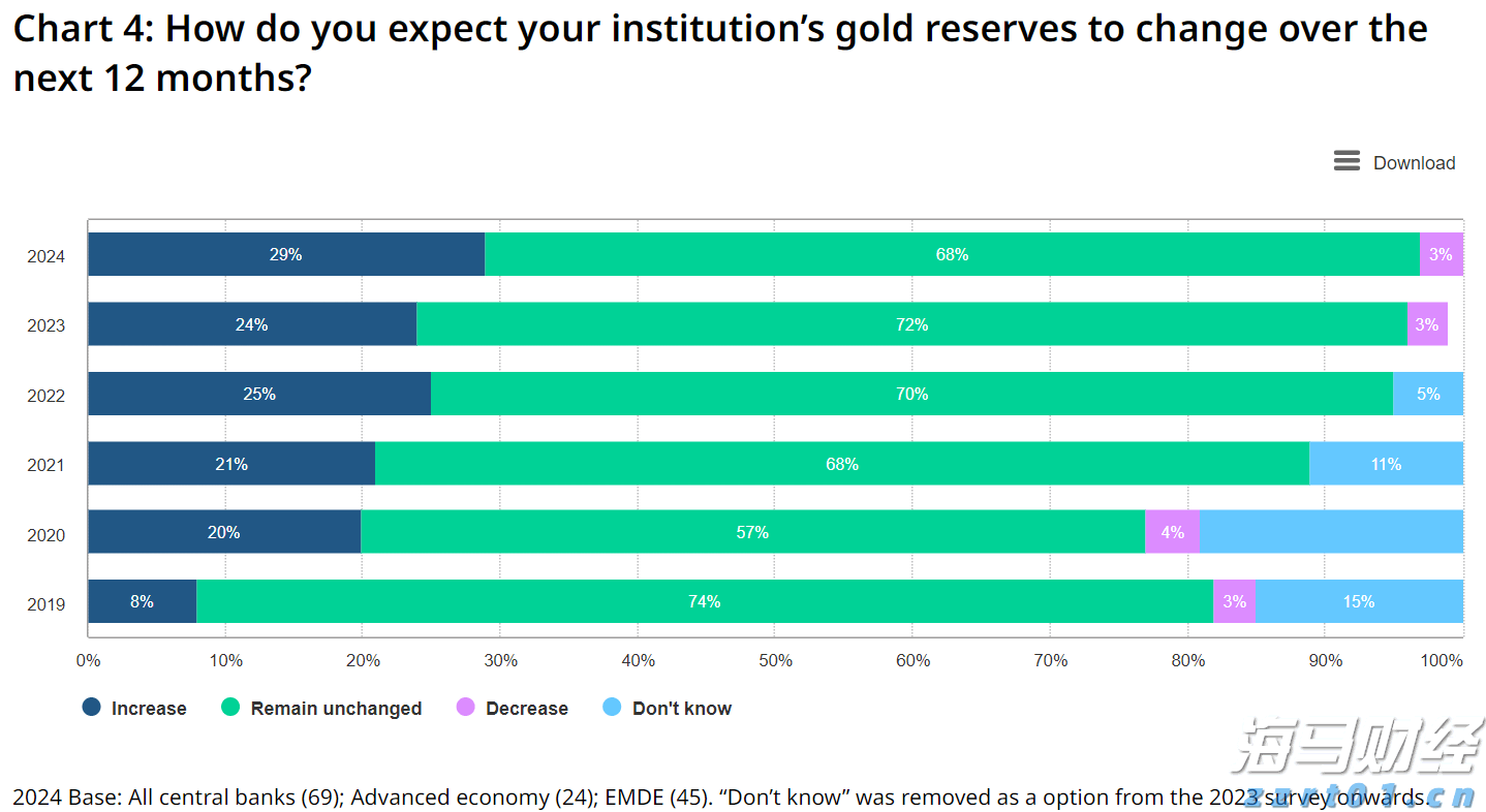 港元拆息表现各异,一个月拆息创近三周新低