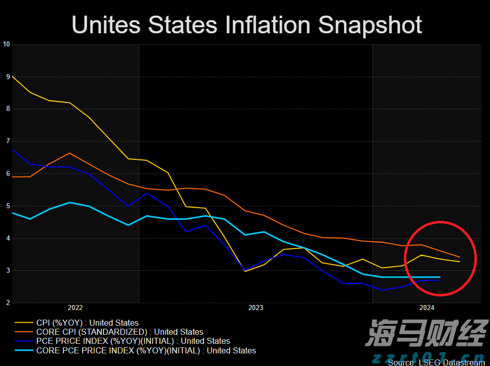 降息预期压制空头！两年期美债收益率触及三个月新低