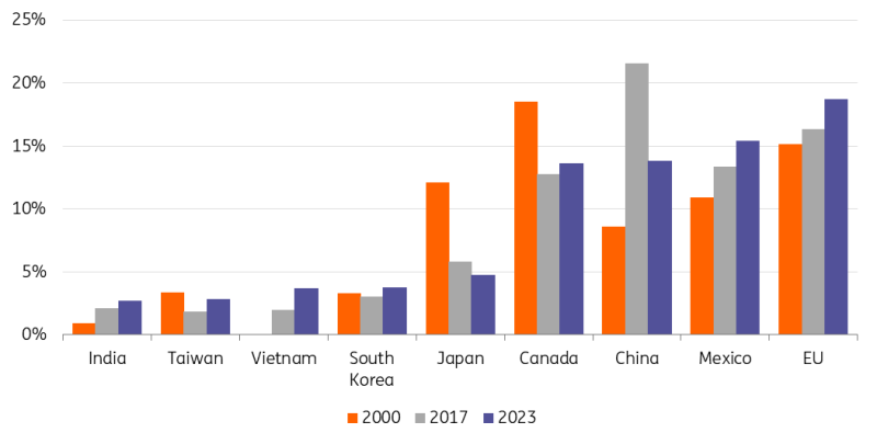 杰富瑞重估加拿大管道巨头:Enbridge (ENB.US)获升评级至“买入” 彭比纳管道(PBA.US)遭降级