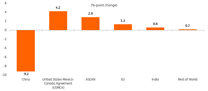 杰富瑞重估加拿大管道巨头:Enbridge (ENB.US)获升评级至“买入” 彭比纳管道(PBA.US)遭降级